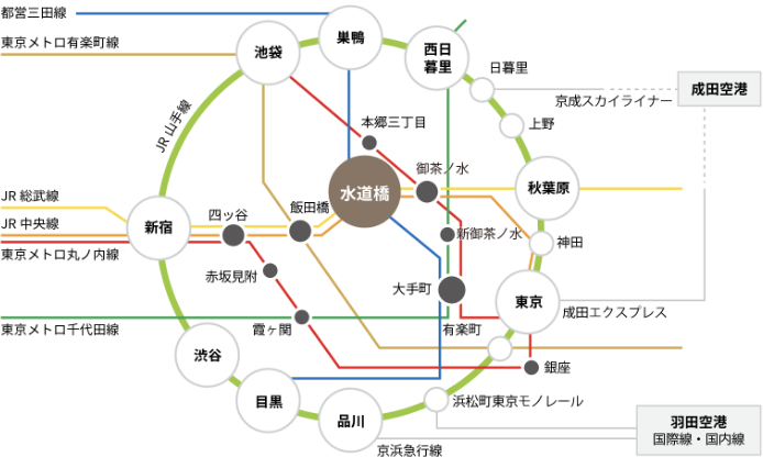 駅MAP