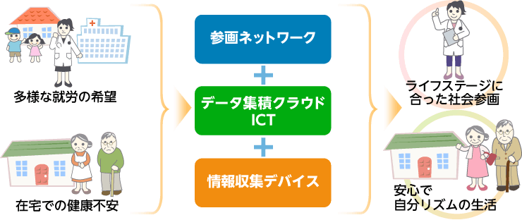 世代格差のない持続可能な社会へ画像