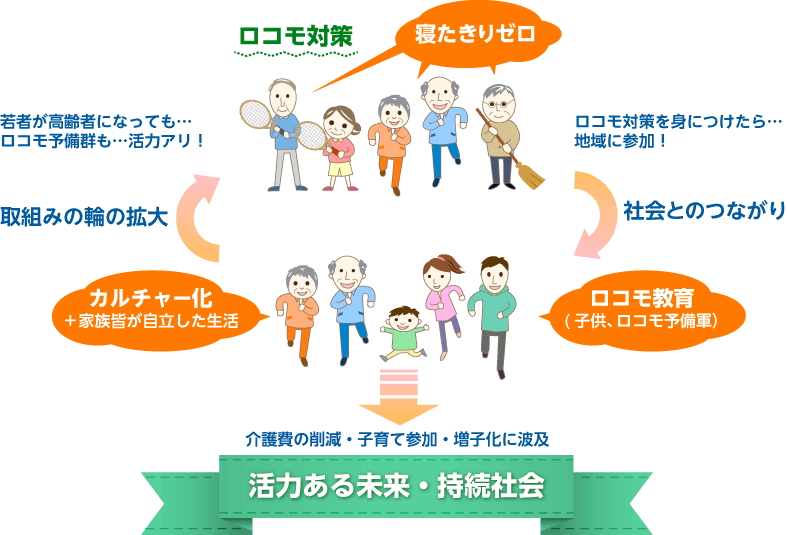 世代格差のない持続可能な社会へ画像