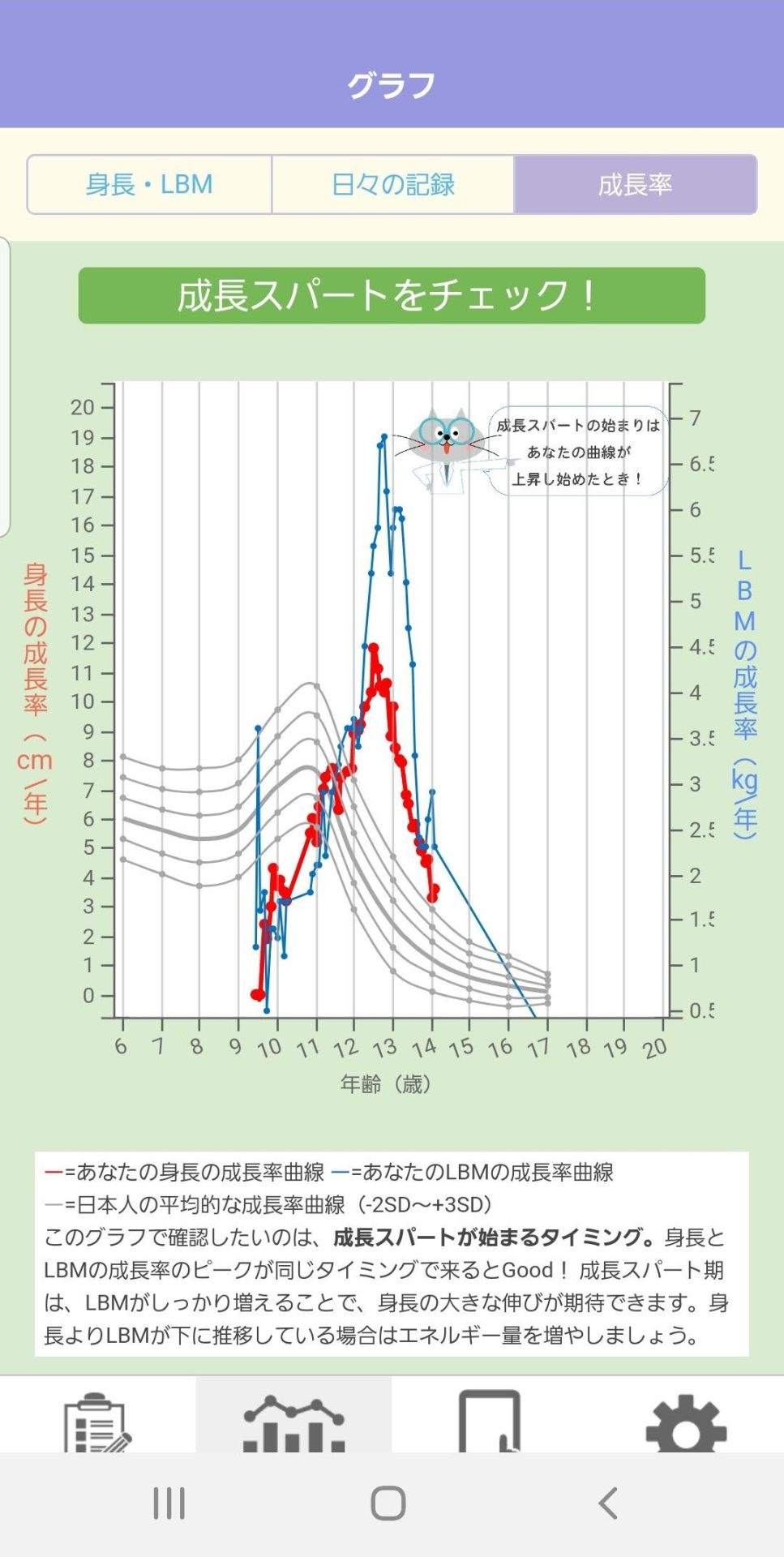 スラリマッスル | 順天堂大学 女性スポーツ研究センター