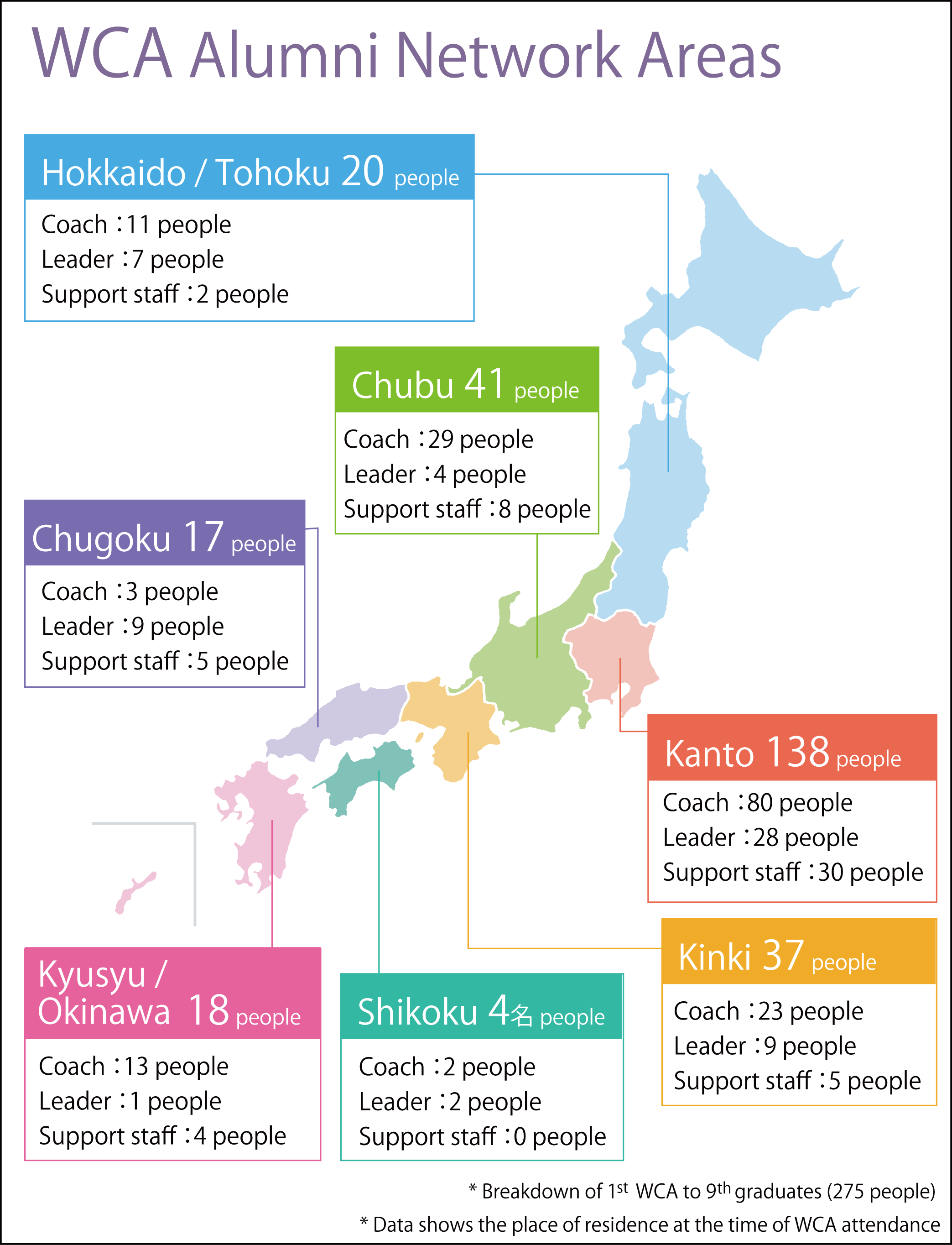 WCA Alumni Network Areas