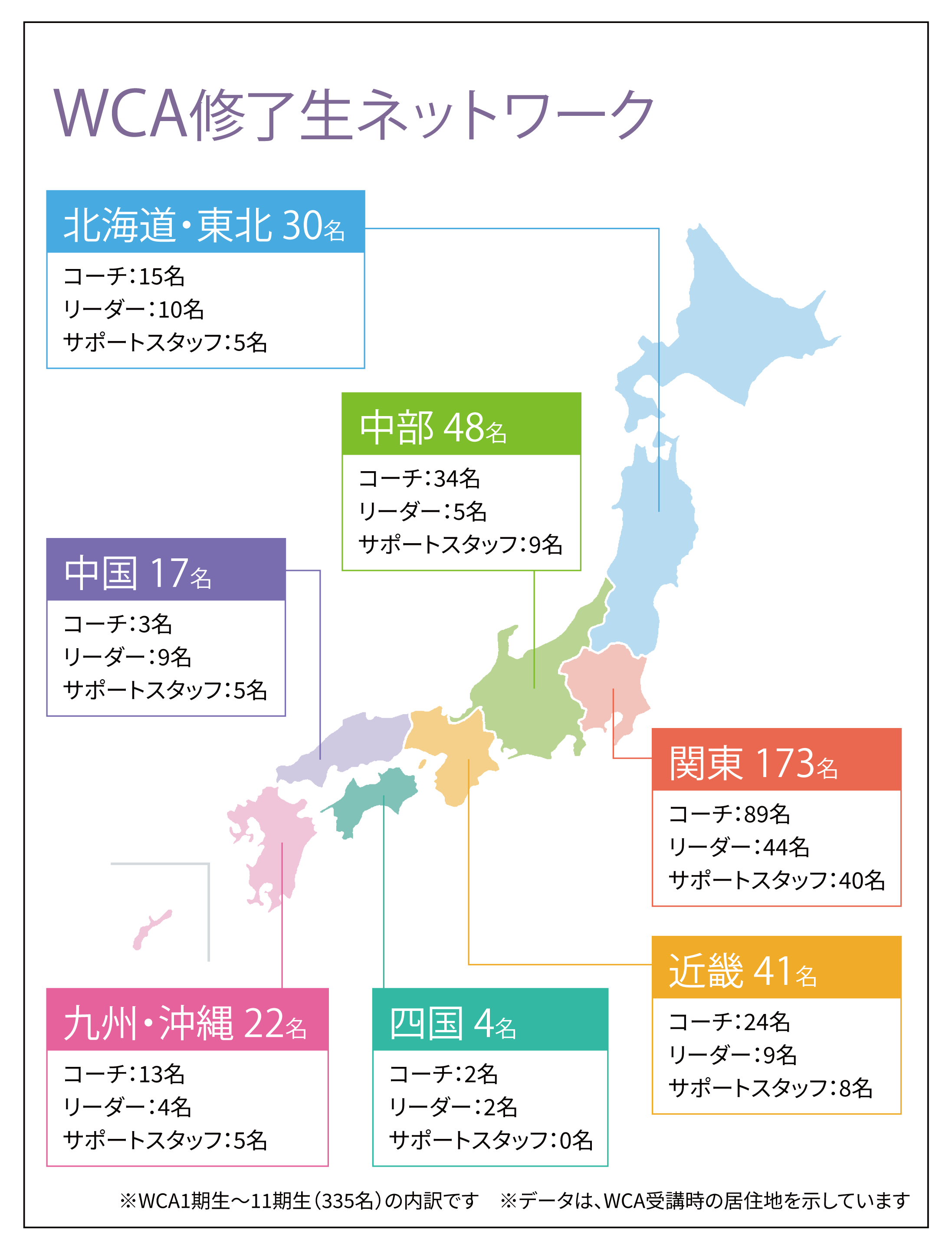 WCA修了生ネットワーク